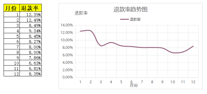 产品经理，产品经理网站